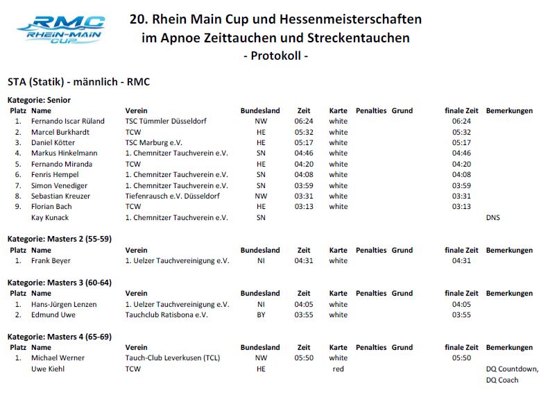 RheinMain-Cup - Ergebnisse "Statik"